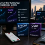 вечные фьючерсы SP500F и QQQF